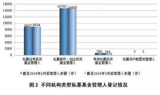 私募基金規(guī)模突破13萬億元，百億級私募機構(gòu)超250家，行業(yè)迎來新發(fā)展階段