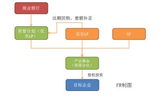 資管新規(guī)對私募基金的十大影響分析
