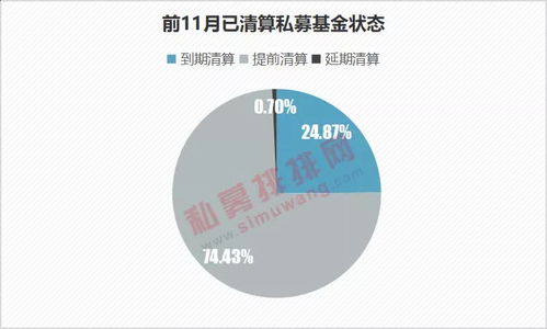 2417只基金遭清算，凈值跌破1毛，私募產(chǎn)品風險集中暴露