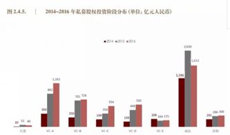 10萬億私募股權(quán)基金生存實錄 平均回報率近六年持續(xù)下滑的挑戰(zhàn)與轉(zhuǎn)型