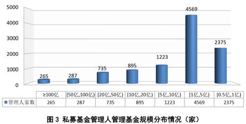 私募基金管理人登記及私募基金產(chǎn)品備案月報（2020年第1期）