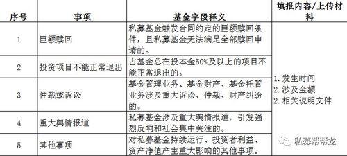 關(guān)于最新Ambers系統(tǒng)上線私募基金產(chǎn)品重大事項報告功能模塊的通知
