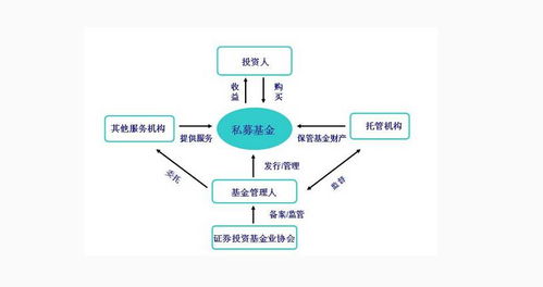 武漢地產(chǎn)集團私募基金管理人 專業(yè)管理，穩(wěn)健發(fā)展