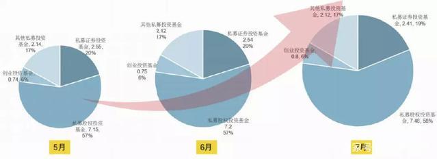 2018上半年政府引導(dǎo)基金規(guī)模超5萬億 私募基金管理的機(jī)遇與挑戰(zhàn)