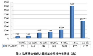 2018年第1期私募基金管理人登記及私募基金產(chǎn)品備案月報