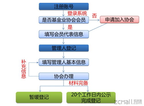 私募基金公司注冊(cè)與運(yùn)營(yíng)的監(jiān)管法規(guī)體系解析