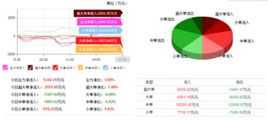 世龍實業（002748）技術分析 強勢特征確立，短期看好股價上漲