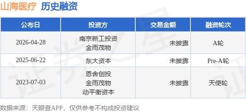 山海醫(yī)療完成A輪融資，技術(shù)轉(zhuǎn)讓或成增長新引擎