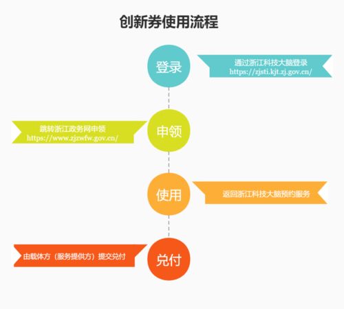 甌海區(qū)2020年第四期創(chuàng)新券公示 技術(shù)轉(zhuǎn)讓服務(wù)的應(yīng)用與價(jià)值