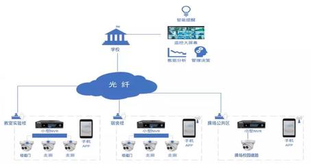煙臺智慧云谷 云計算與人工智能驅動的公共數據平臺