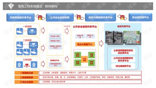 AI 雪亮工程整體解決方案 構建智能公共數據平臺