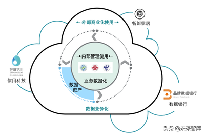 德勤如何評估數(shù)據(jù)資產(chǎn)的價值 人工智能公共數(shù)據(jù)平臺的估值與行業(yè)實踐