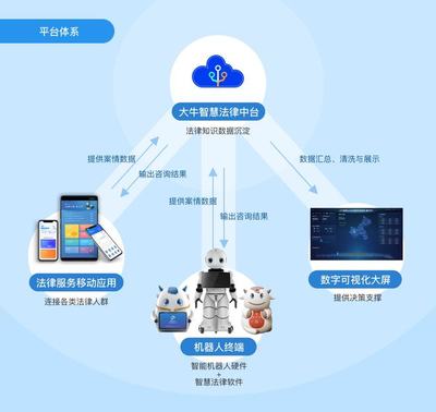 全國首推“類腦法律機器人”——中國廣電四川網(wǎng)絡(luò)成都市分公司人工智能公共數(shù)據(jù)平臺