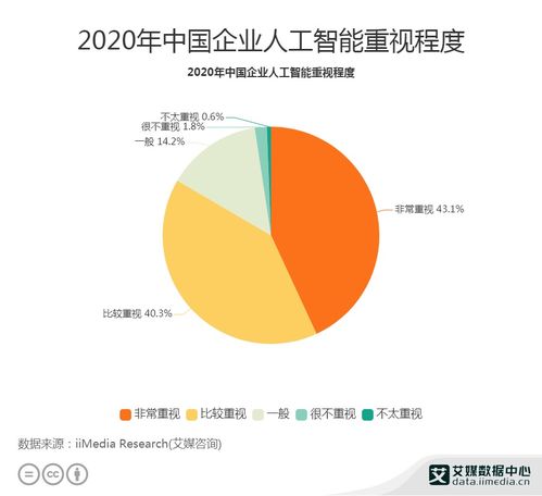 2020年中國人工智能行業洞察 企業高度關注與公共數據平臺建設
