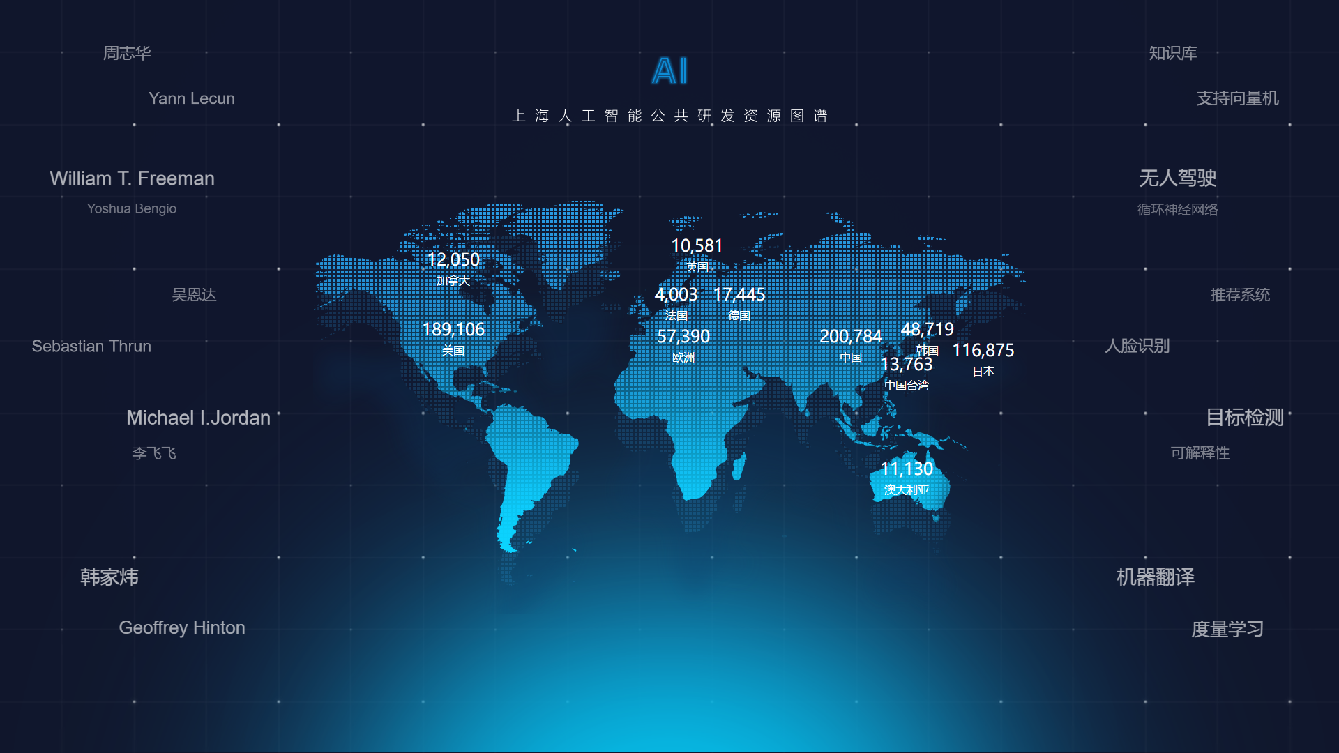 匯聚過億級別專業數據，首度揭秘《上海人工智能公共研發資源圖譜》